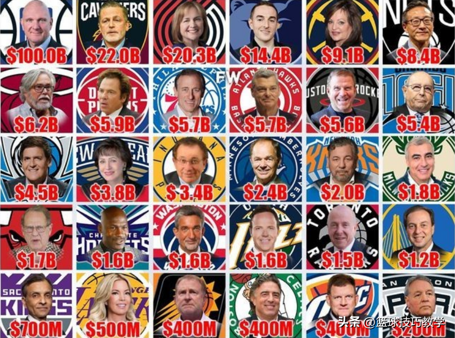 多伦多为什么能参见nba（最近很火的犹太人，在NBA是这样的）-趣拿体育
