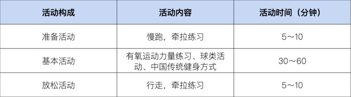 「日行 10000 步」是运动手环的营销骗局