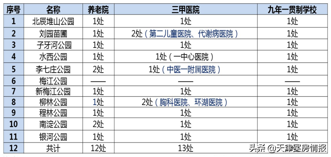 天津哪个公园能打篮球(后疫情时代，每个天津人都需要一座公园 | 城纪)