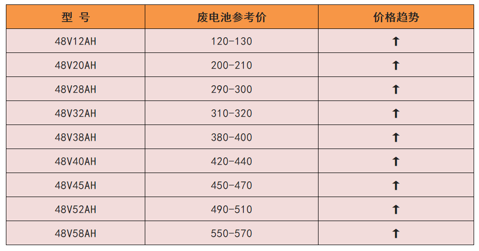 今天才知道，电池以旧换新市场价多少？有啥猫腻？有商家因此被抓