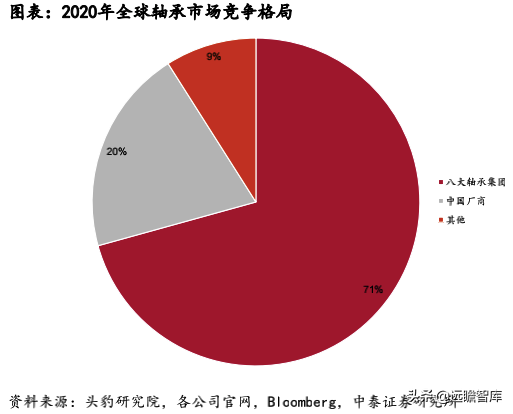 风电轴承系列深度报告：国产破局正当时，乘风而起龙头越