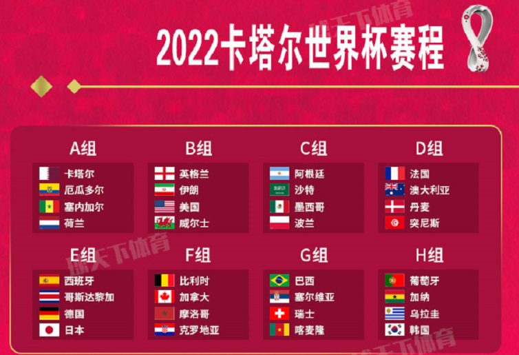 18年世界杯赛程图结果(「珍藏」2022卡塔尔世界杯32强完整赛程图)