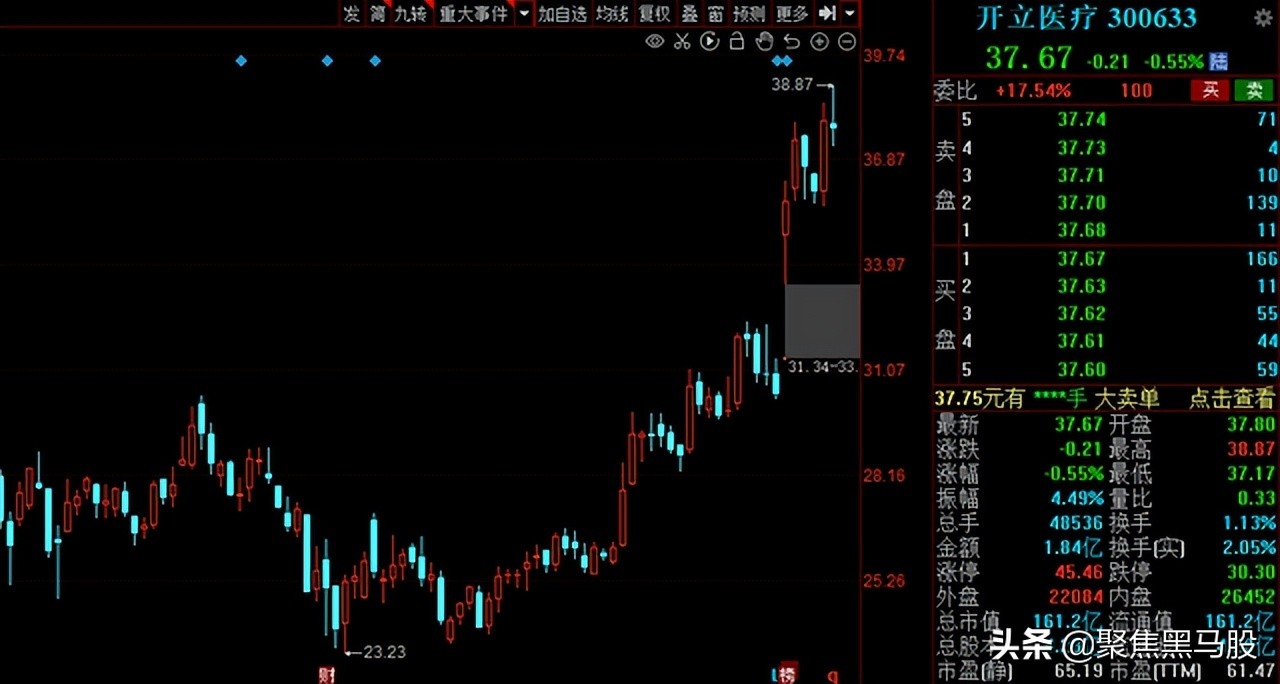 组团调研！机构最新调研名单出炉，12股获超百家机构扎堆关注