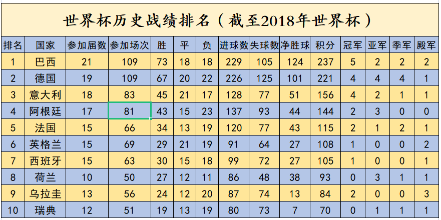 2002世界杯英格蘭戰阿根廷（阿根廷VS英格蘭，世界杯賽場上的恩怨情仇）