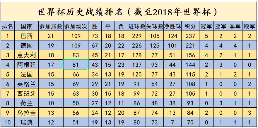 2002世界杯英格兰战阿根廷（阿根廷VS英格兰，世界杯赛场上的恩怨情仇）