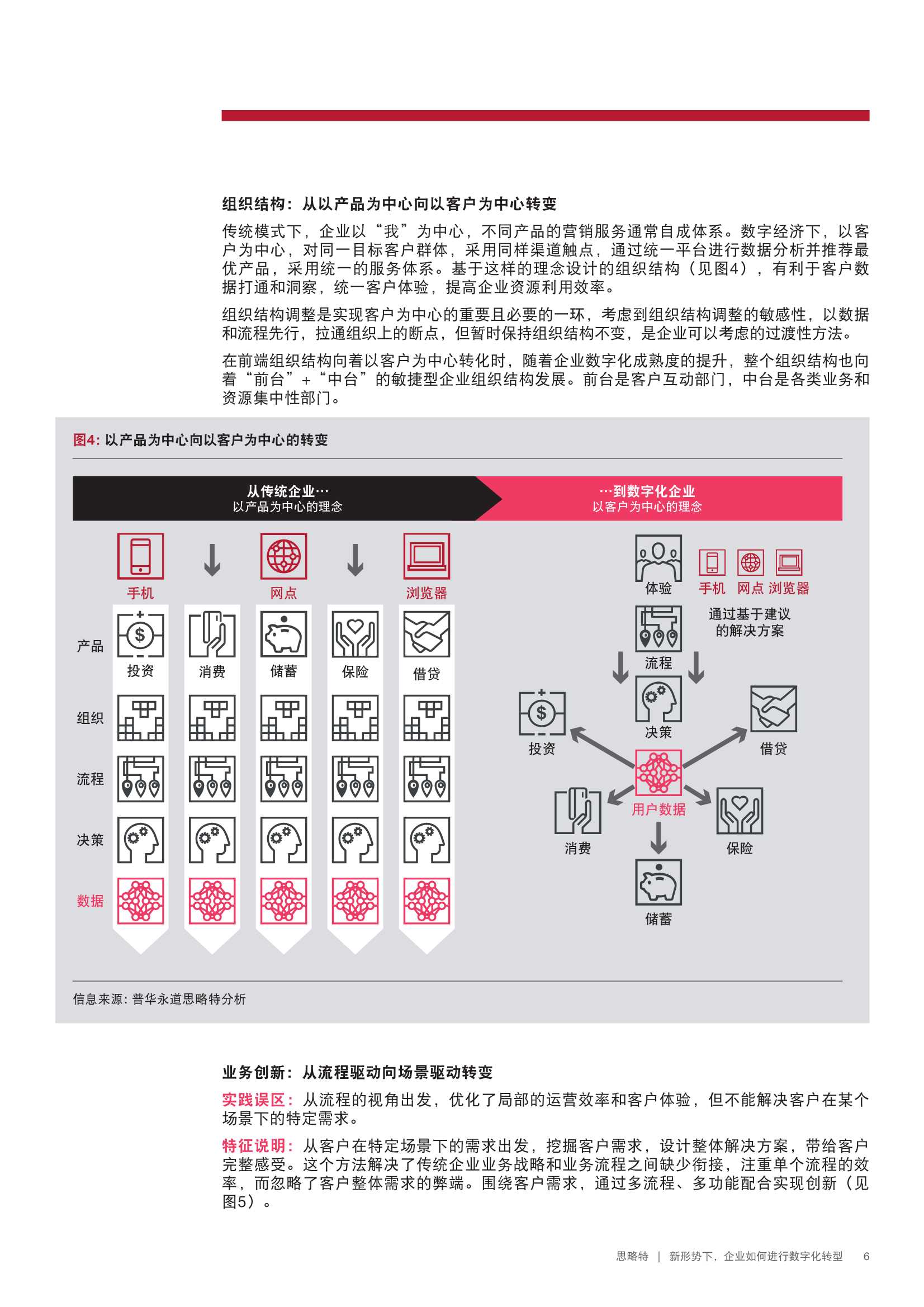 新形势下企业如何进行数字化转型（PWC）