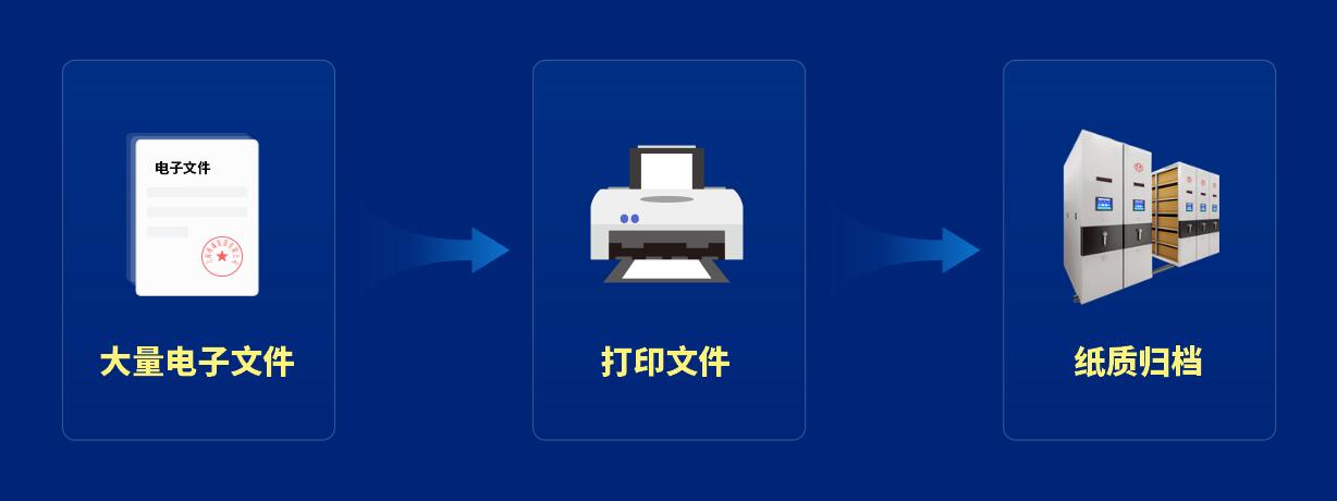 泛微发布档案管理产品——文书定