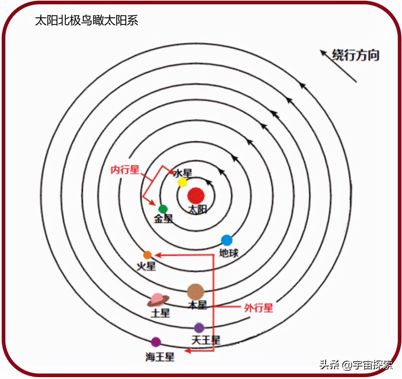 太阳系俯视图图片