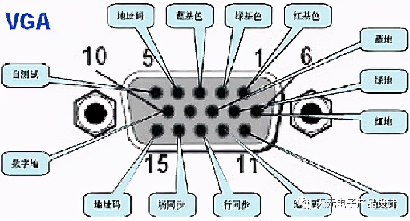 摄像头视频信号数据格式及接口技术