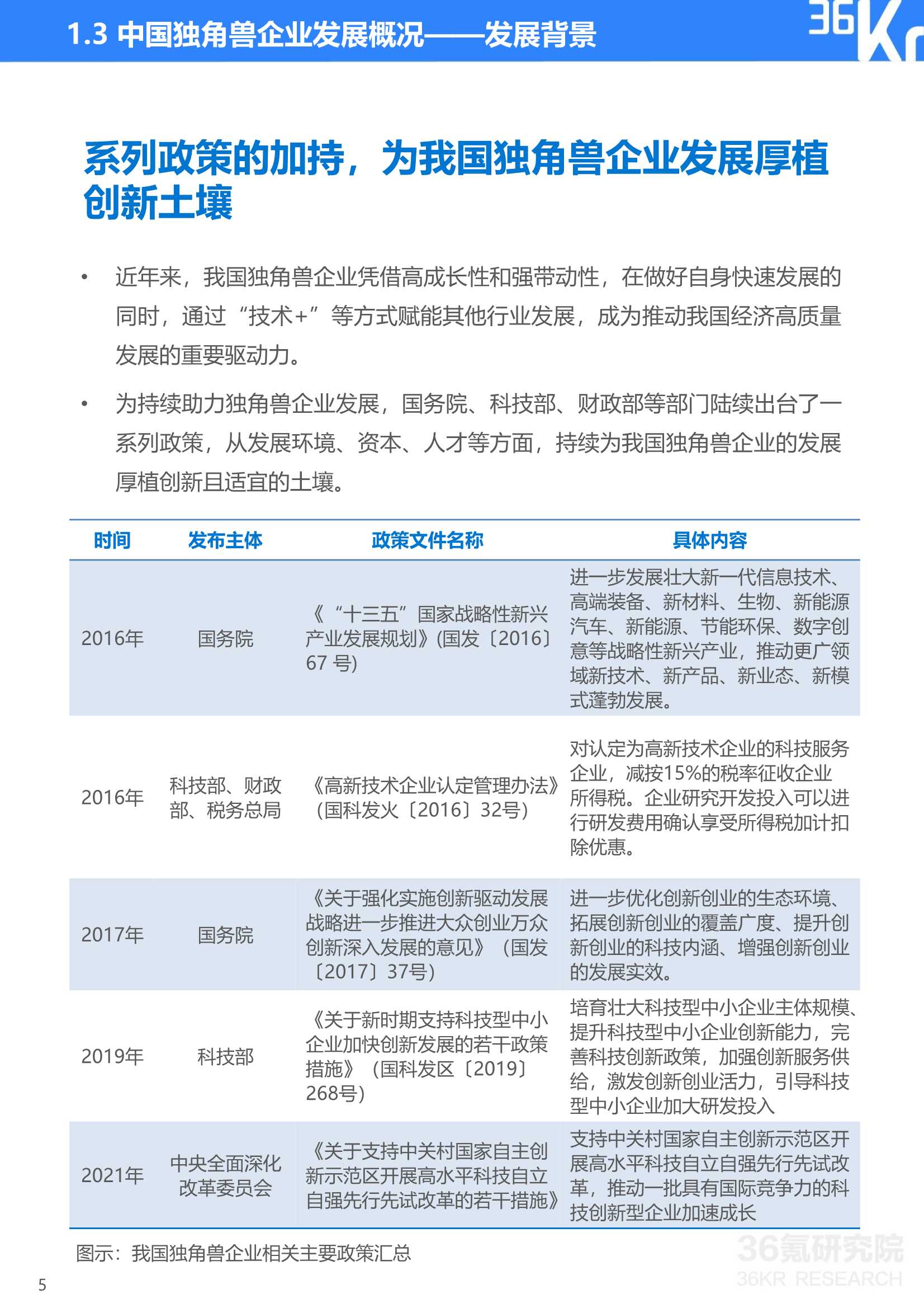 36Kr：2021年中国独角兽企业发展研究报告