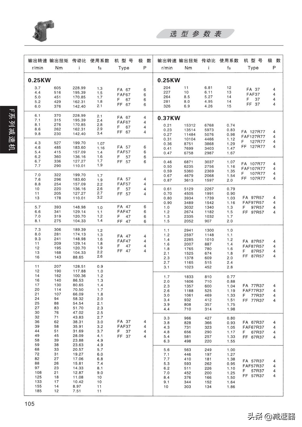 F平行轴齿轮减速机选型资料