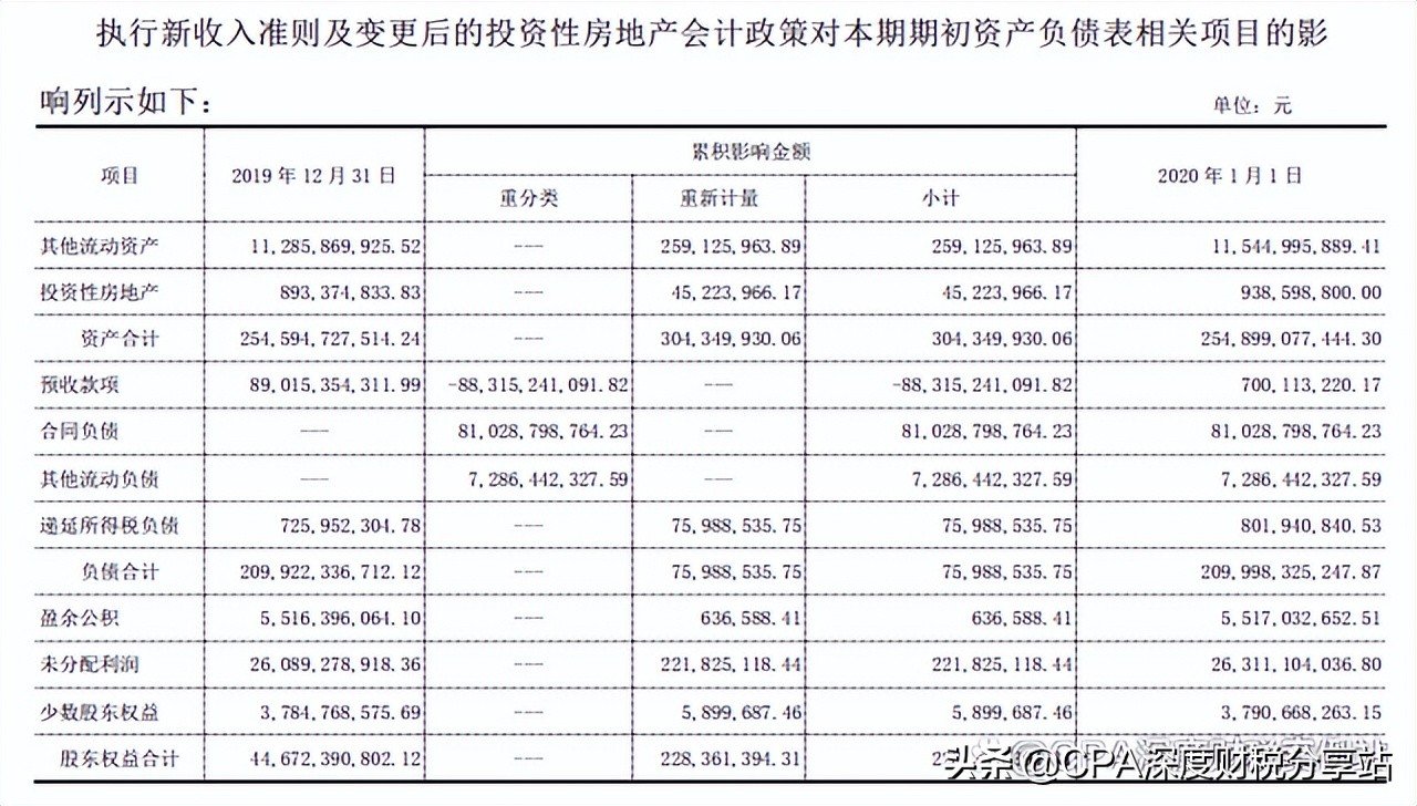 公司一纸公告，资产增加3亿，这是魔术？财务报表天生bug有多少？