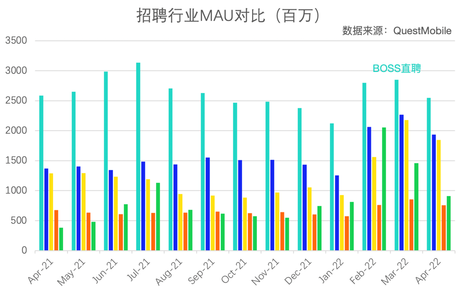 BOSS直聘Q1财报：性价比走出抗风险的路