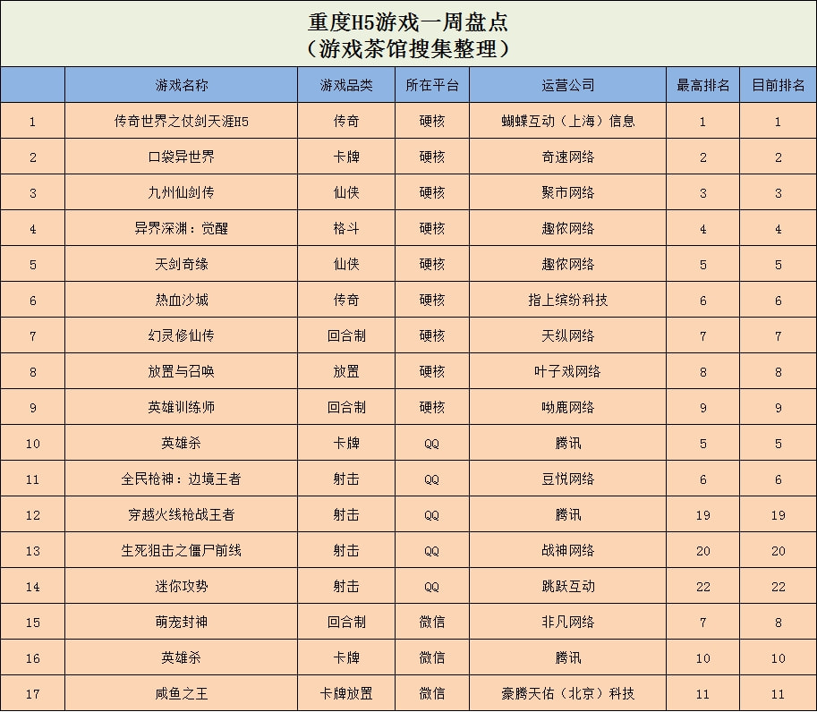 冰壶世界杯游戏app(《冰雪竞技赛》登上TOP5，Lion Studios新游空降榜首 | 休闲新游周报)