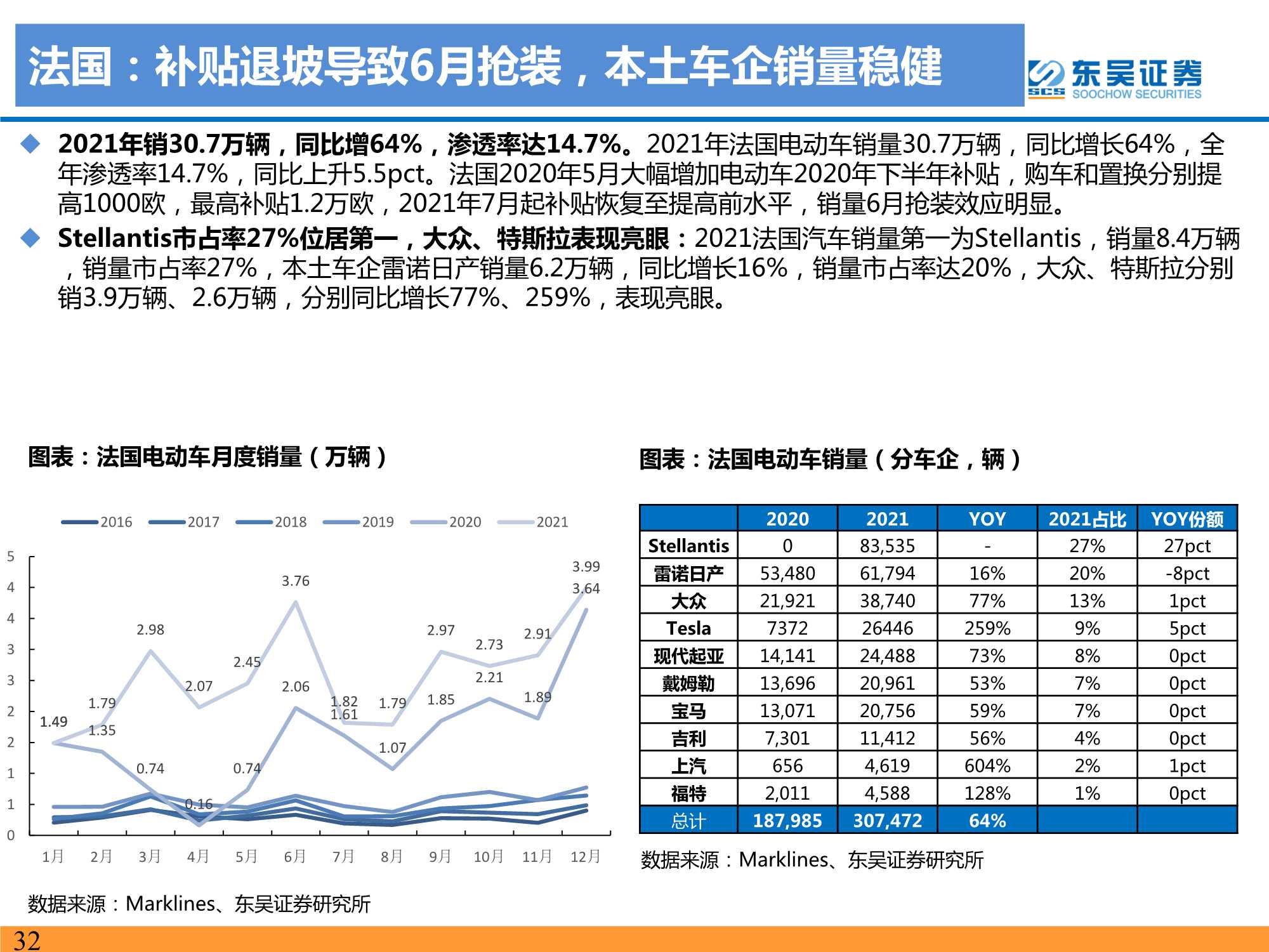 2021年电动车行业数据总结：电动化趋势明确，国内锂电龙头崛起
