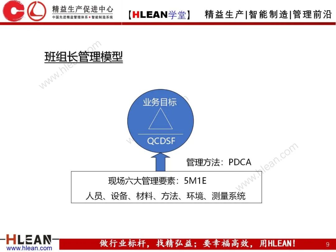 「精益學堂」 卓越班組長系列課程(合集)