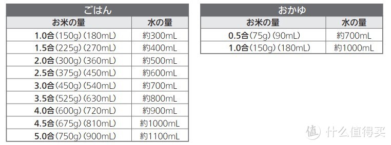 分享一年多的日式燃气灶使用经历，探讨下是否值得买