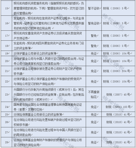 印花税的计税依据怎么算？附：最新最全的税率表-第33张图片