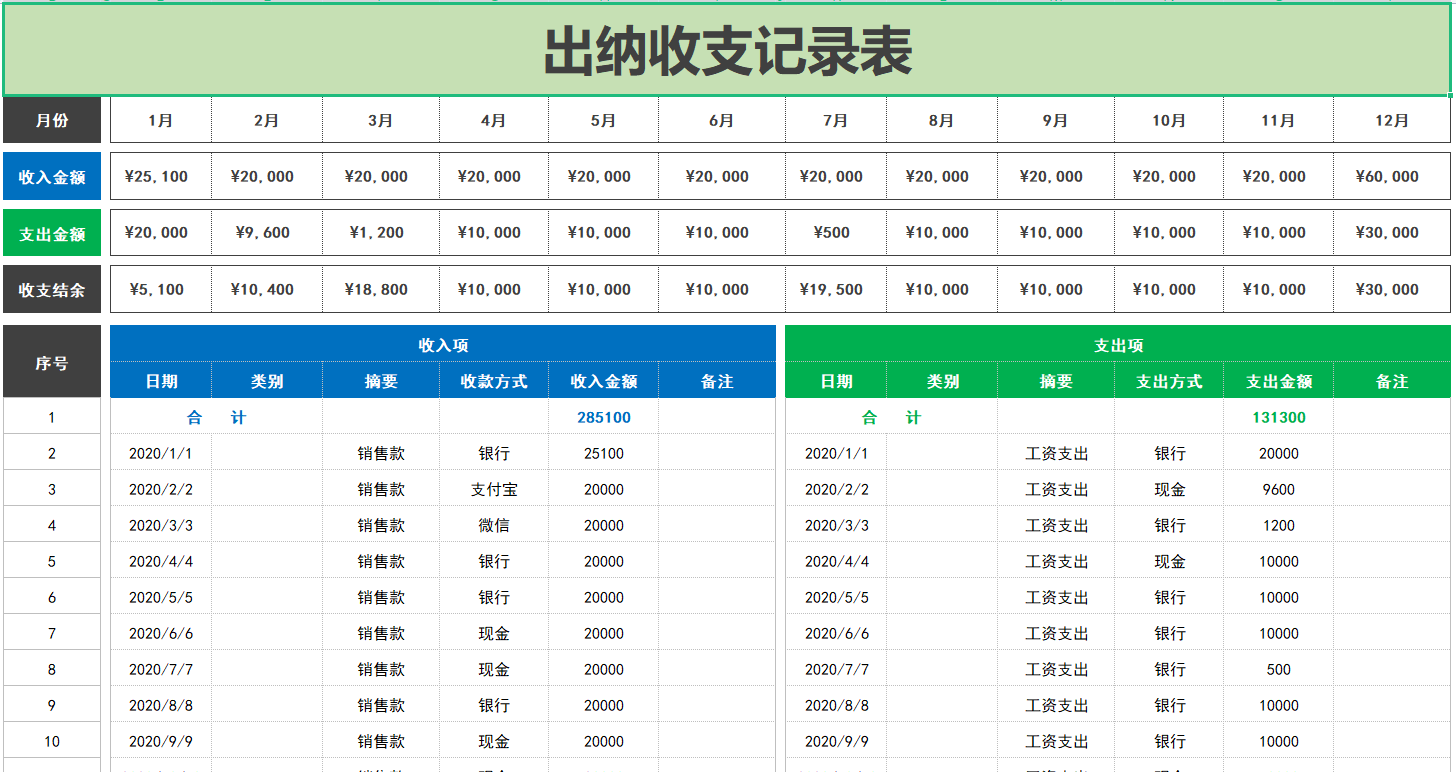 新来的出纳展示了她做的表格，老板直接加薪2千