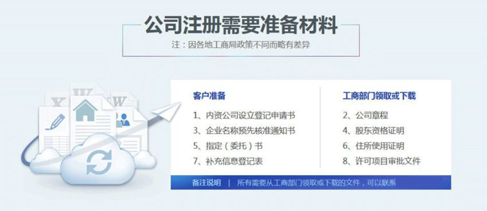 代理注册一个公司价格 企业代办一般多少钱