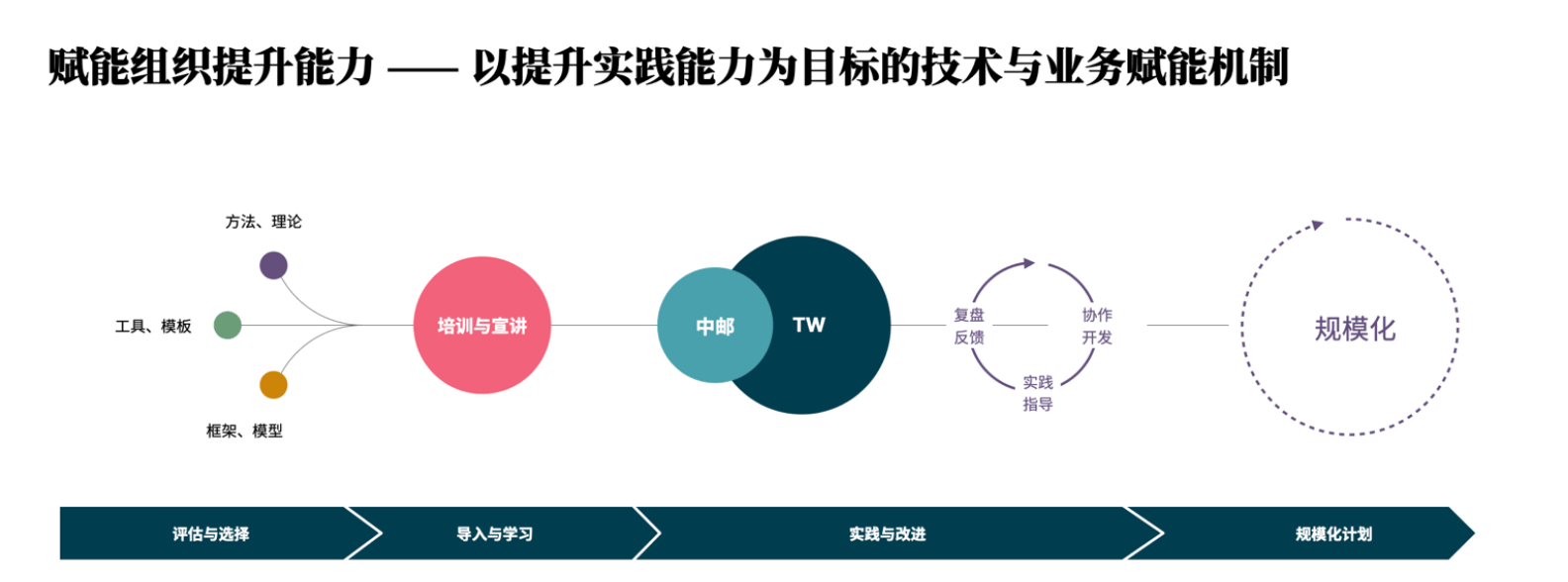 数据赋能渠道策略