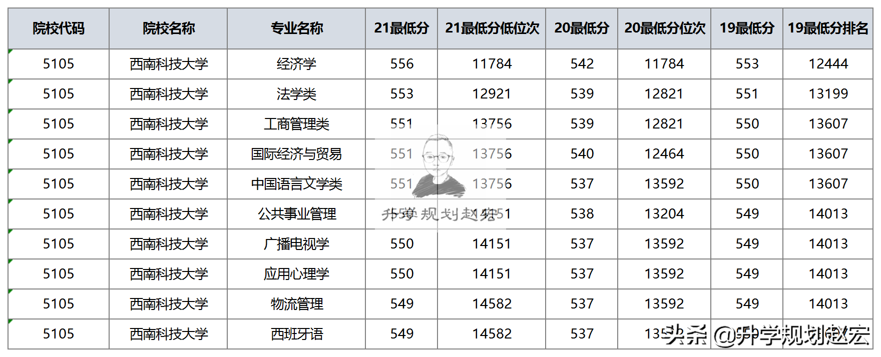 西南科技大学调档(西南科技大学在川最高584分，计算机类专业，会全部调到一本吗？)