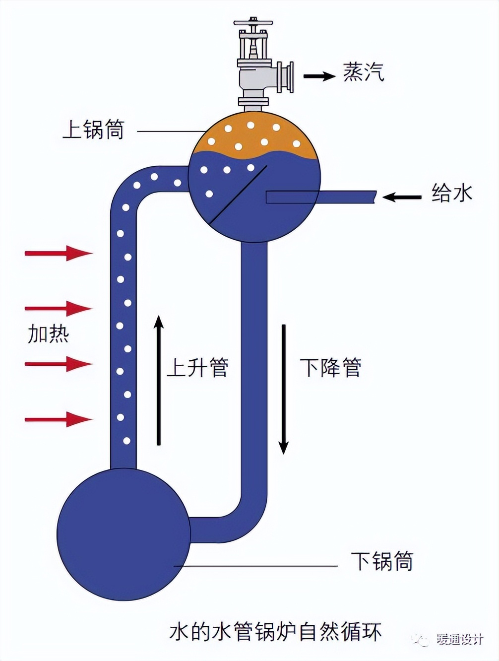 直观基础││三维动画,图片展示锅炉结构,从锅炉本体到辅助设备