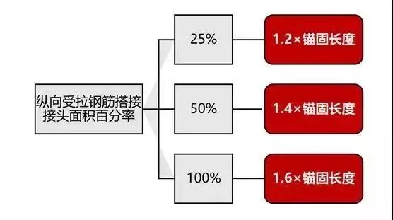 完美诠释什么是套筒灌浆连接技术