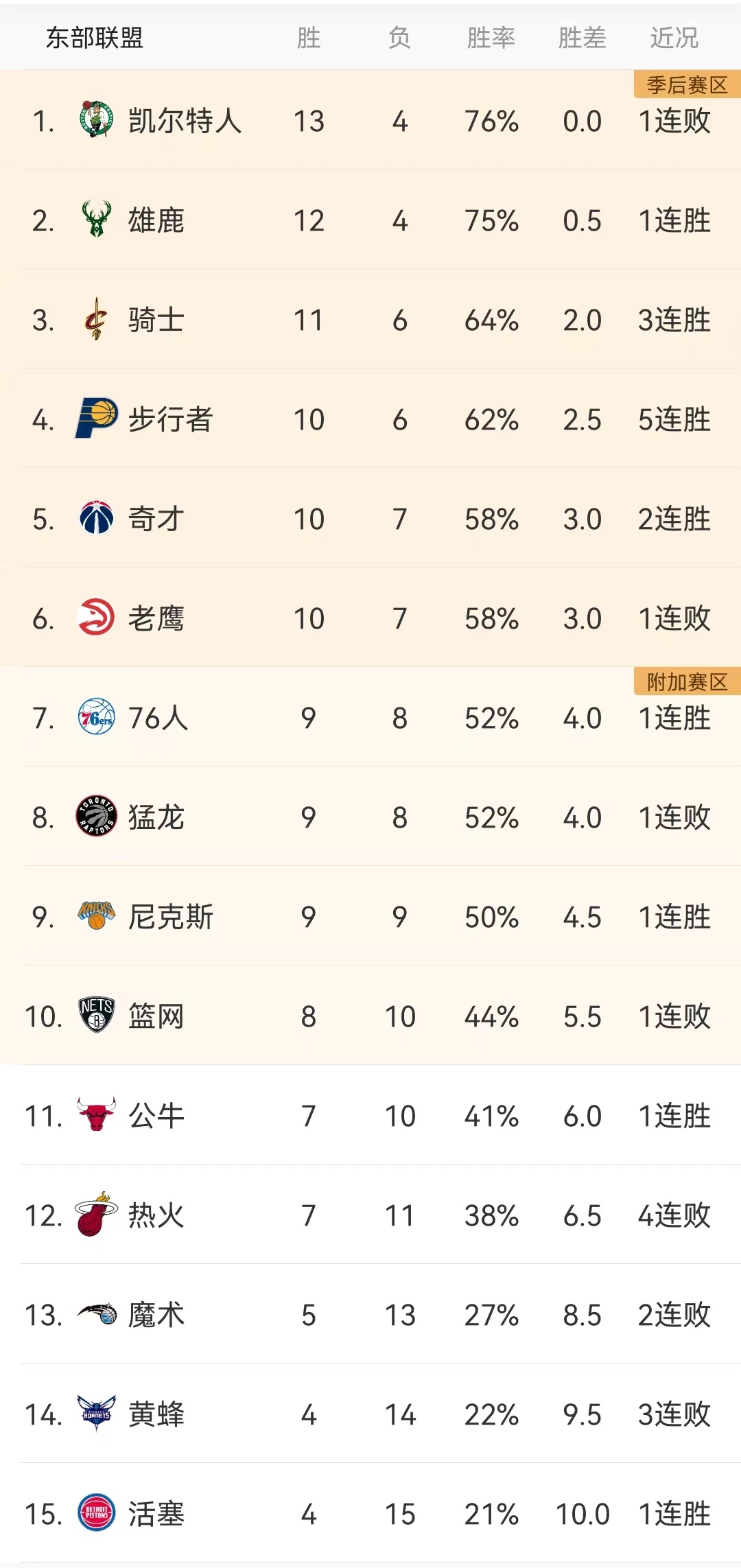 9月份主场比赛的赛程表（NBA今日战果（11月23日）及明日赛程预告、排名更新）