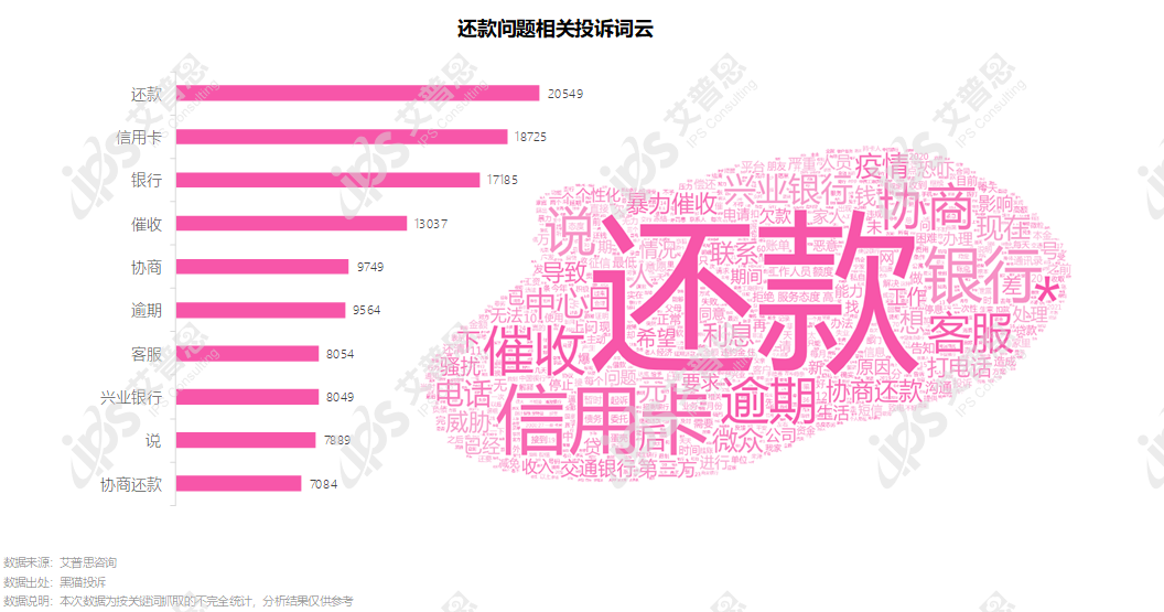 洞察｜艾普思咨询：2022银行业消费投诉及声誉风险专题调研报告