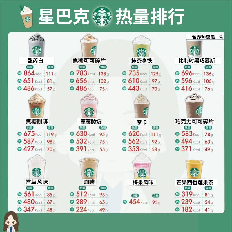 世界杯星巴克杯排名(星巴克人气饮品测评｜糖分爆表)