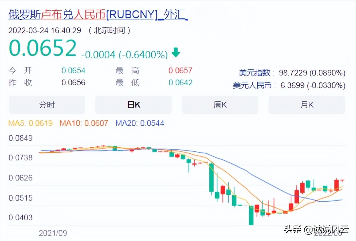 卢布对人民币汇率大涨60%，只因俄罗斯要求以卢布支付天然气