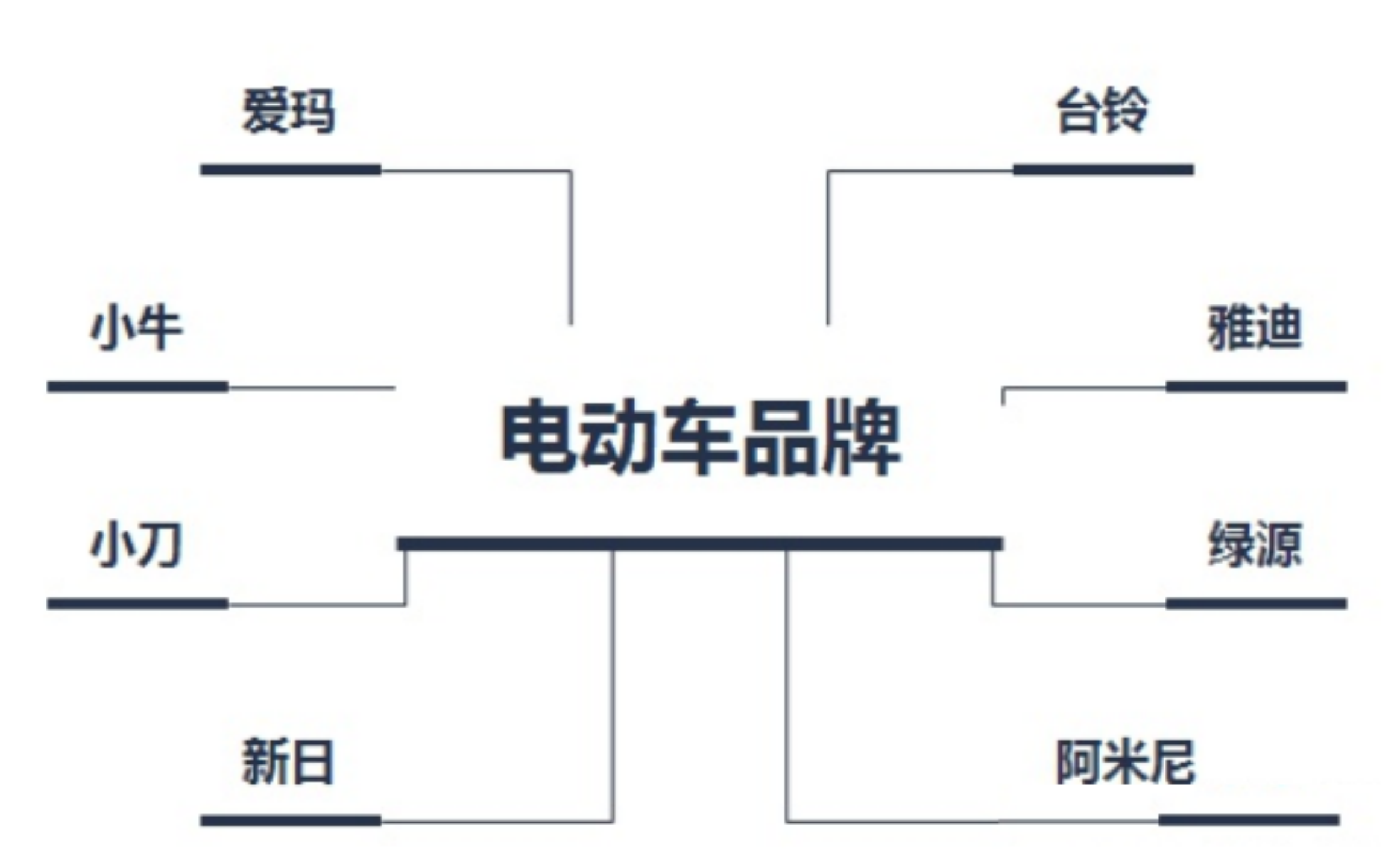 电动车选购指南（新国标），2分钟学会挑选品牌电动车