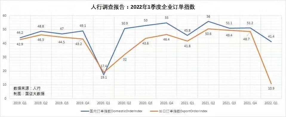 各地房地产调控政策大幅松绑，因城施策的房地产调控将更加灵活