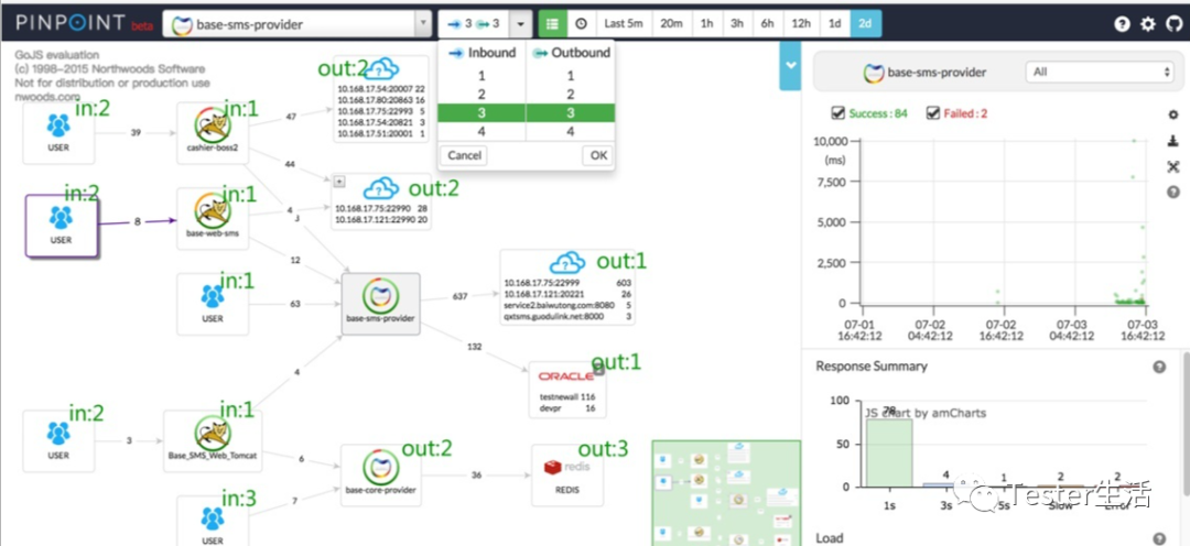 软件性能测试中使用pinpoint工具监控全链路