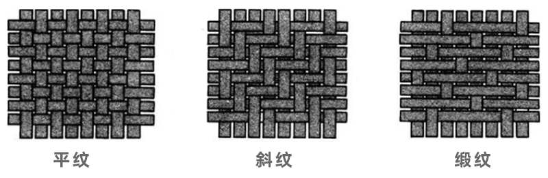 手把手教你，選擇適合自己的床品套件，你的床品選購指南