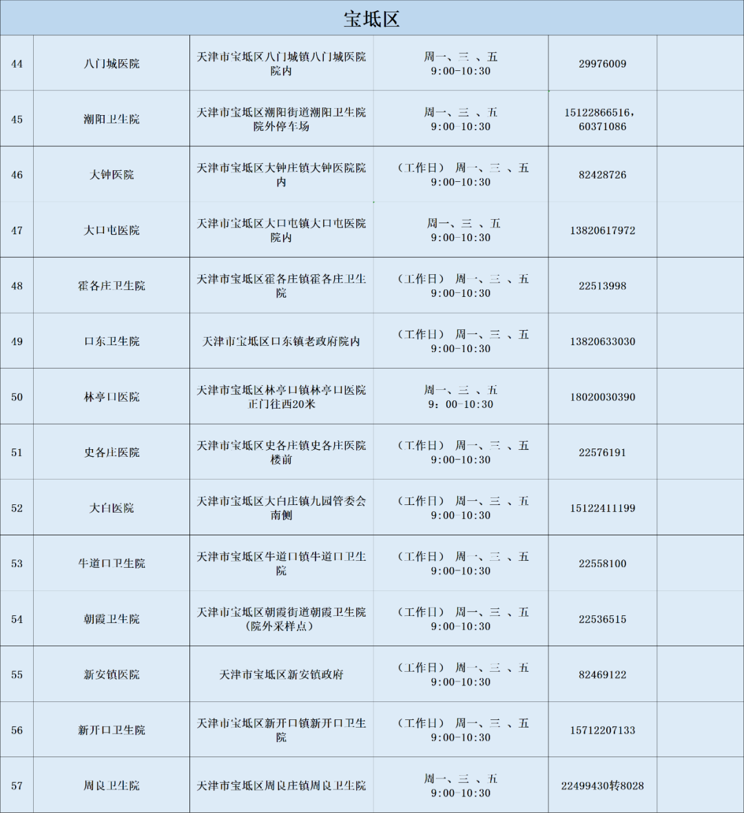 天津燃气客服电话96655（天津燃气24小时维修电话）-第68张图片-科灵网