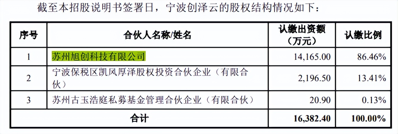 源杰半导体董秘从保荐商来，突击申请专利，研发指标仅过线