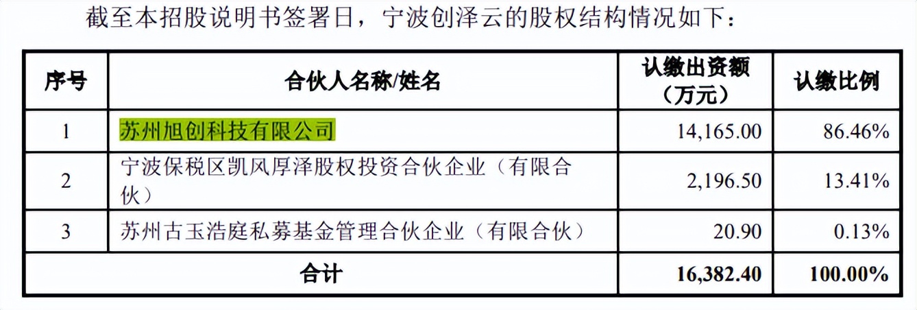 源杰半导体董秘从保荐商来，突击申请专利，研发指标仅过线