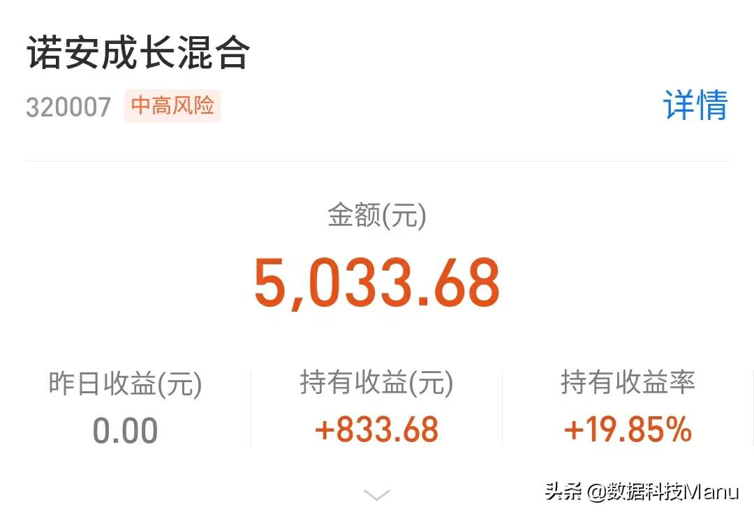 医药高开4％回落，新能源继续涨冲90％