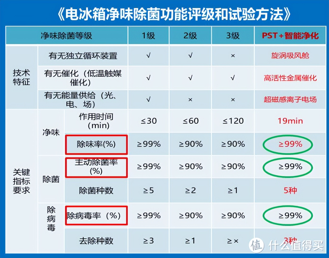 什么牌子冰箱好前三名（什么牌子冰箱排名第一）-第10张图片-科灵网