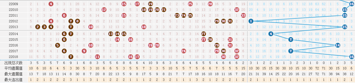 篮球直播网站免费观看178(第2022018期：头奖开出2注 天津和湖南彩民各得1000万元大奖)