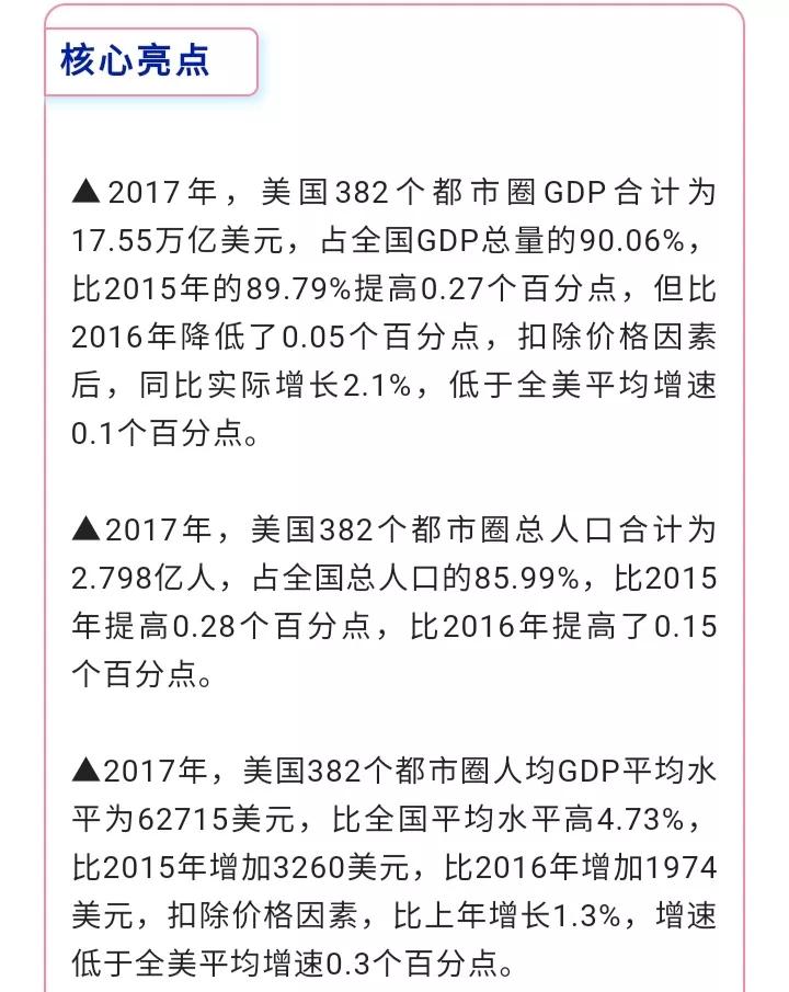 2021年美国分州及区域GDP总量、人均GDP和人口数量排行