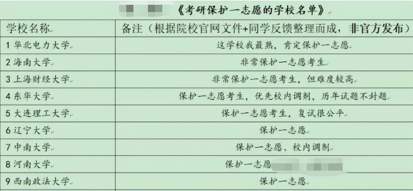 学费上涨6.3万元？考研学费或将成为“拦路虎”，没钱还能考研吗