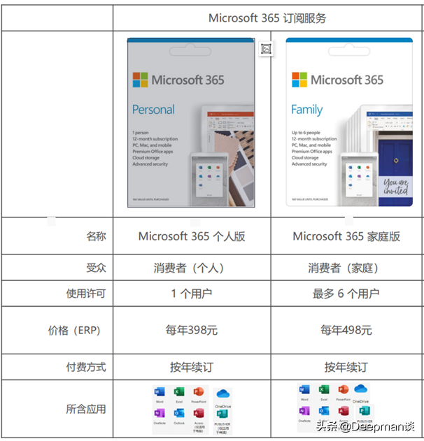 一文告诉你，Office 2021和Microsoft 365到底升级了什么？