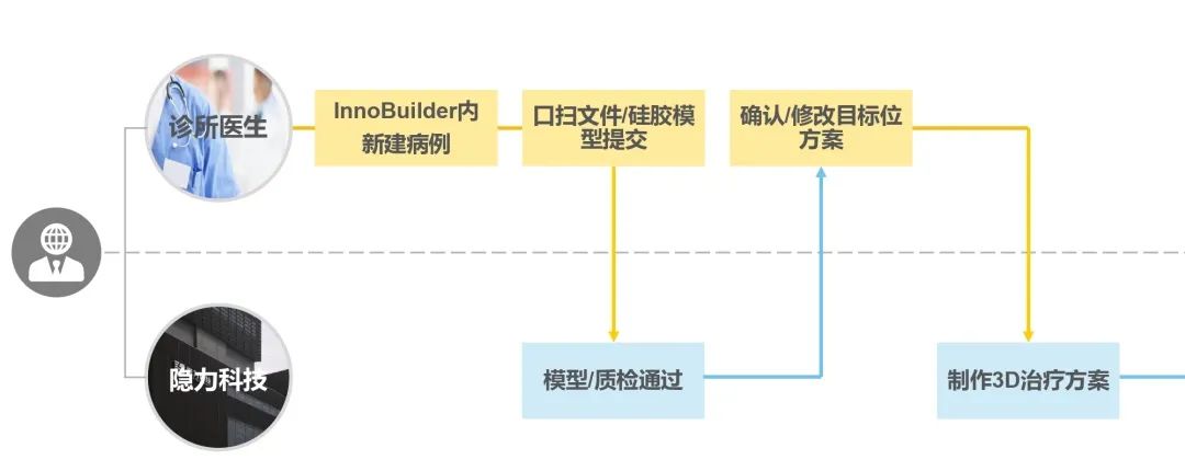 拼多多上的牙套怎么样？