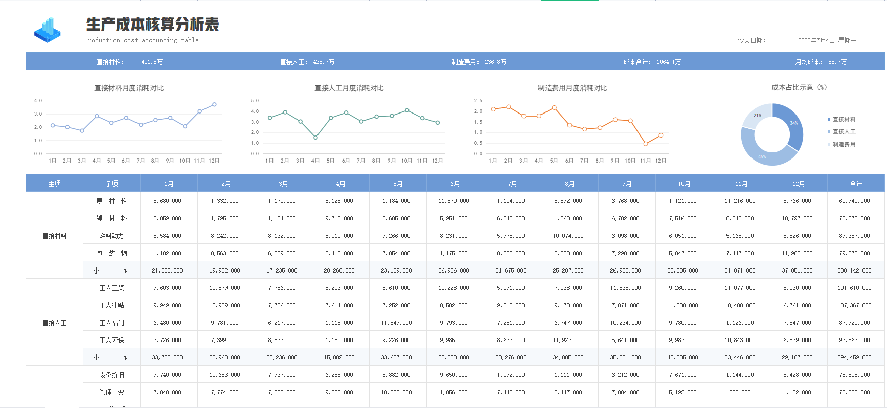 发现深圳28岁女建筑会计，做的成本核算表格，老板看了一直夸