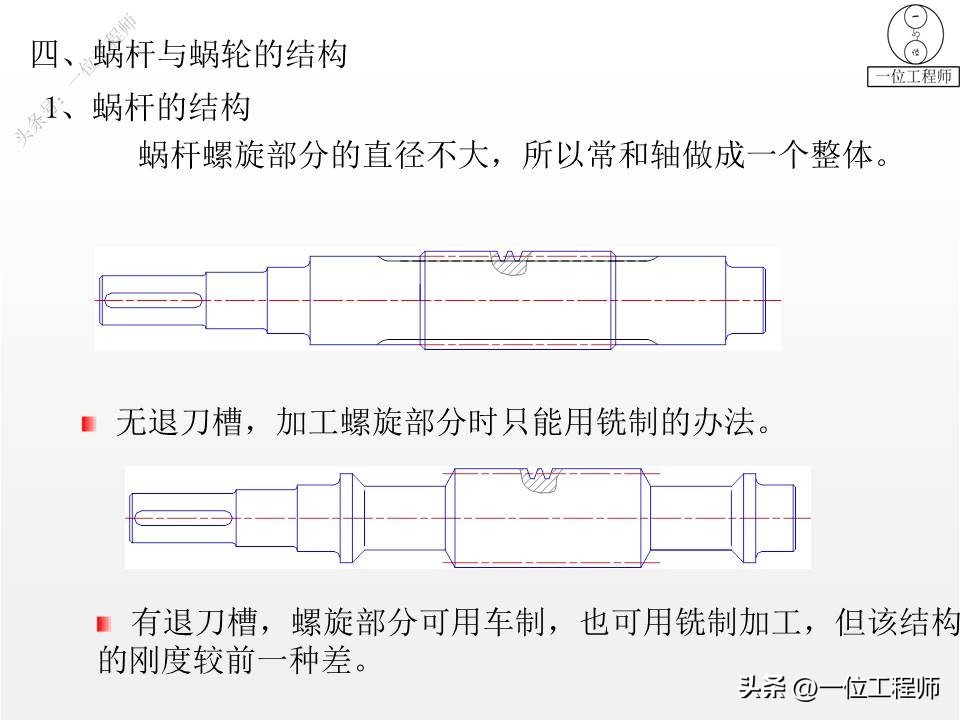 分不清左旋和右旋？蜗杆传动设计的流程，34张PPT图解蜗杆传动