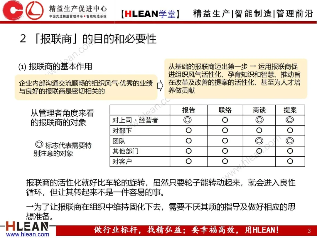 「精益学堂」高效沟通之报联商