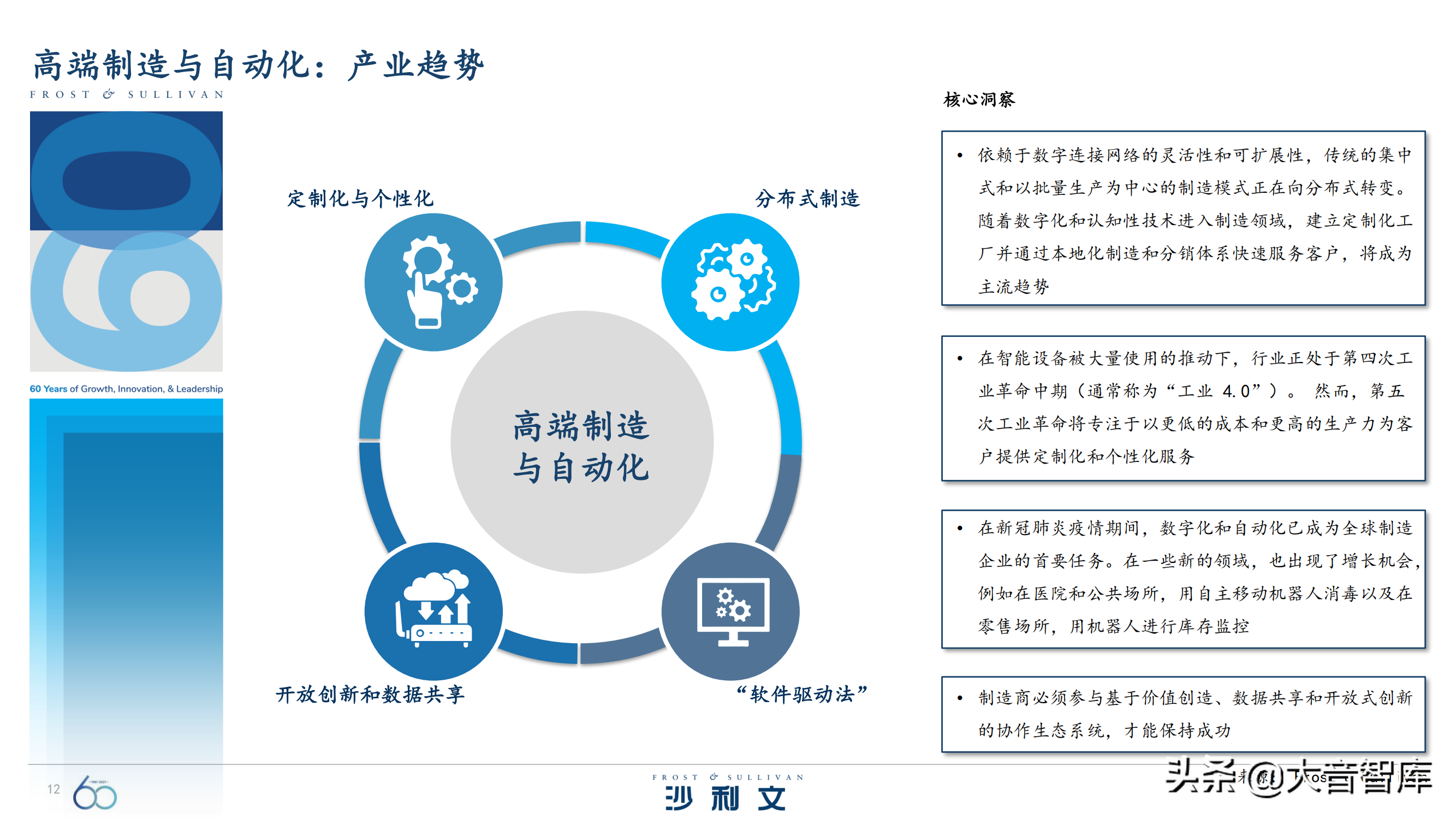 前沿技术探究：《引领全球增长的60大技术》